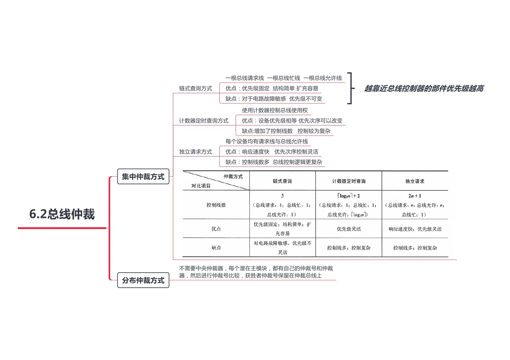 计算机组成原理_page-0038