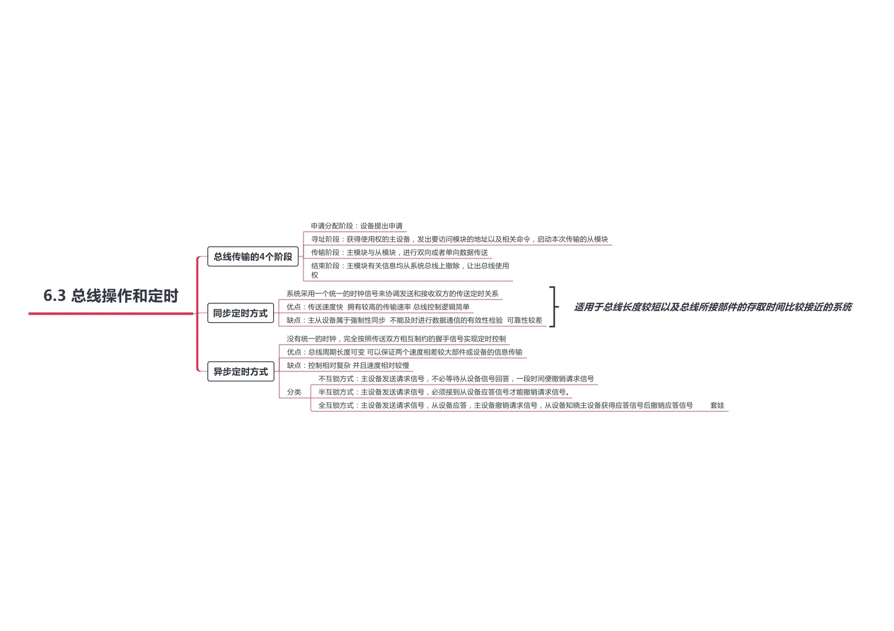 计算机组成原理_page-0039