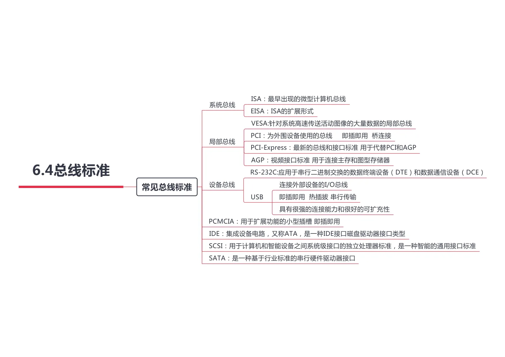 计算机组成原理_page-0040