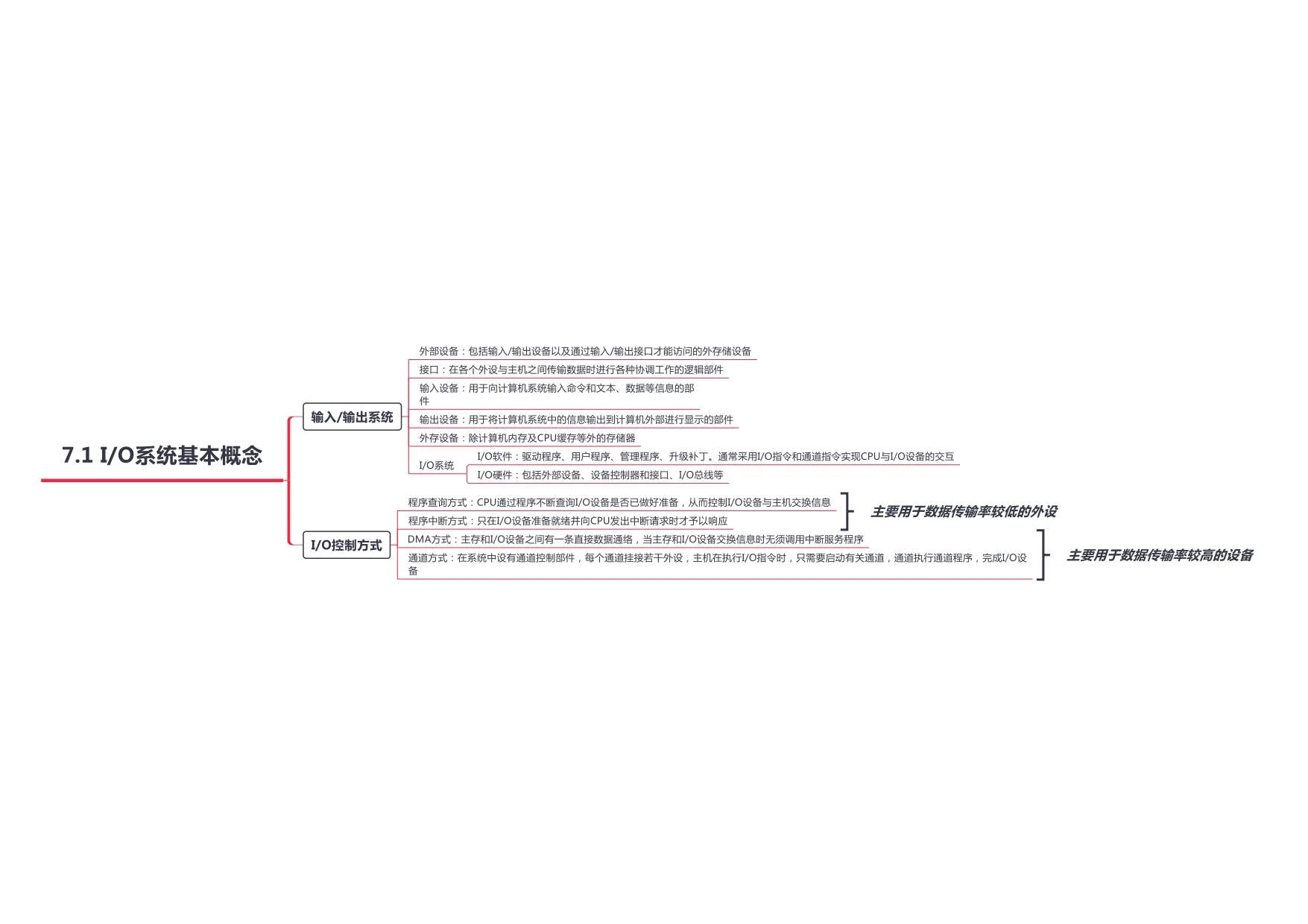 计算机组成原理_page-0041