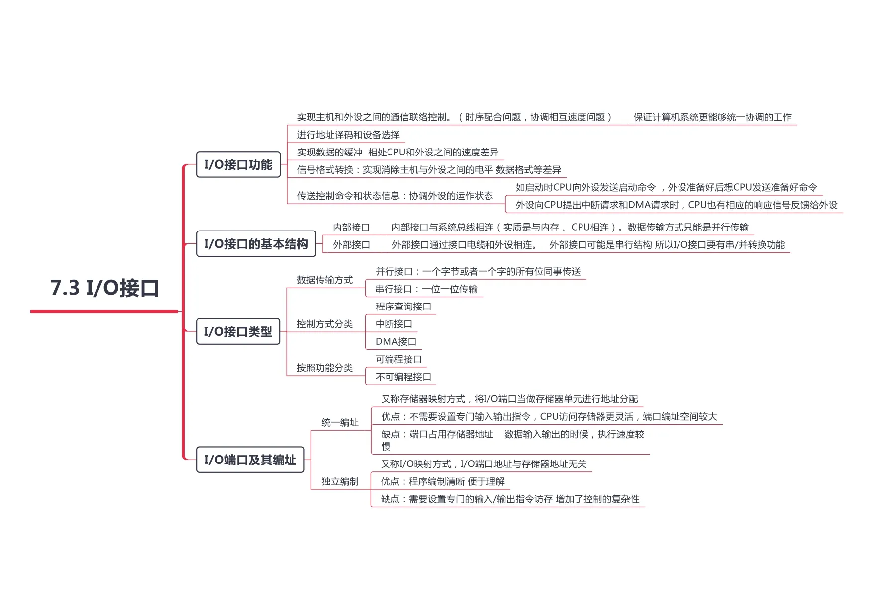 计算机组成原理_page-0044