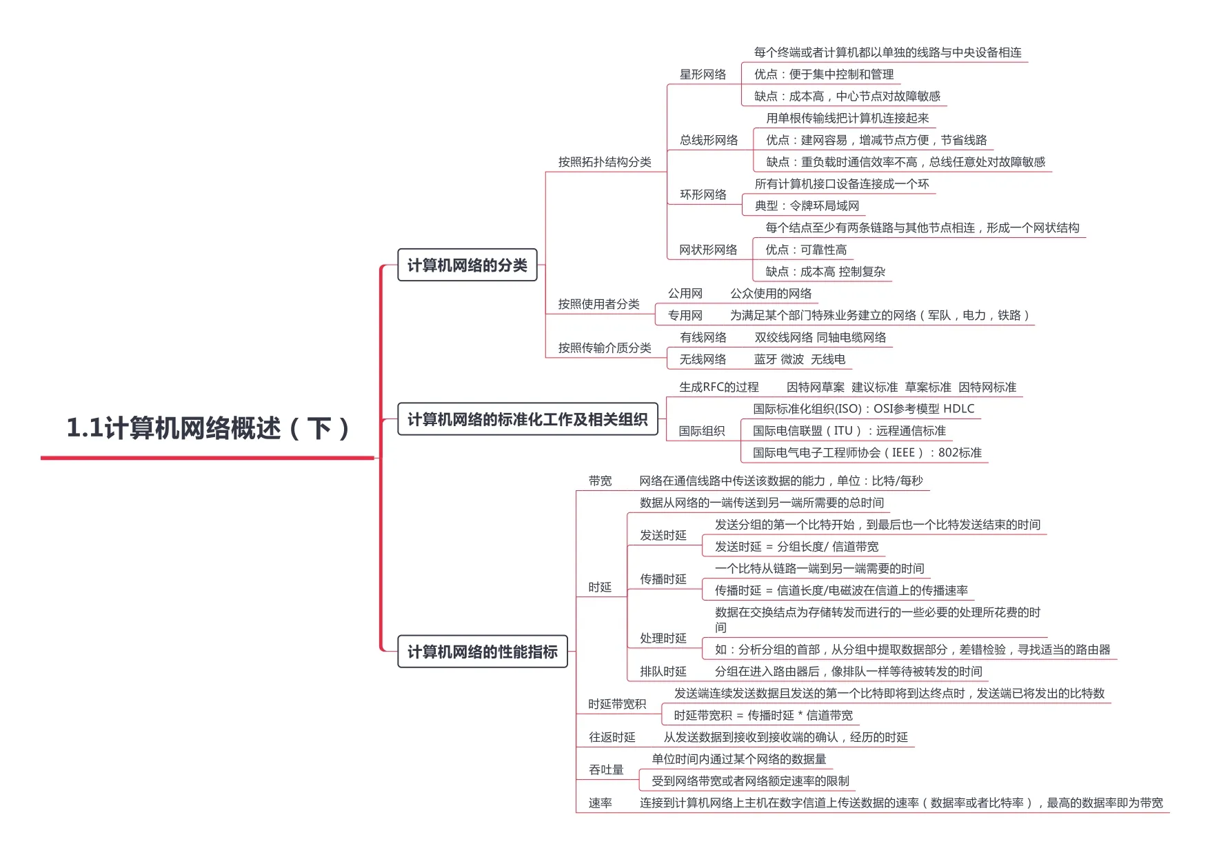 计算机网络_page-0002