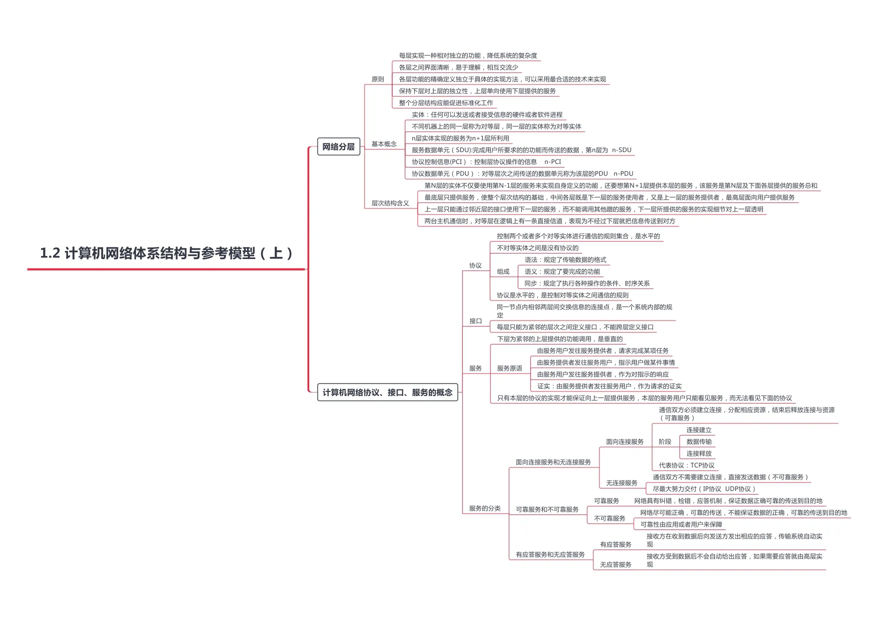 计算机网络_page-0003