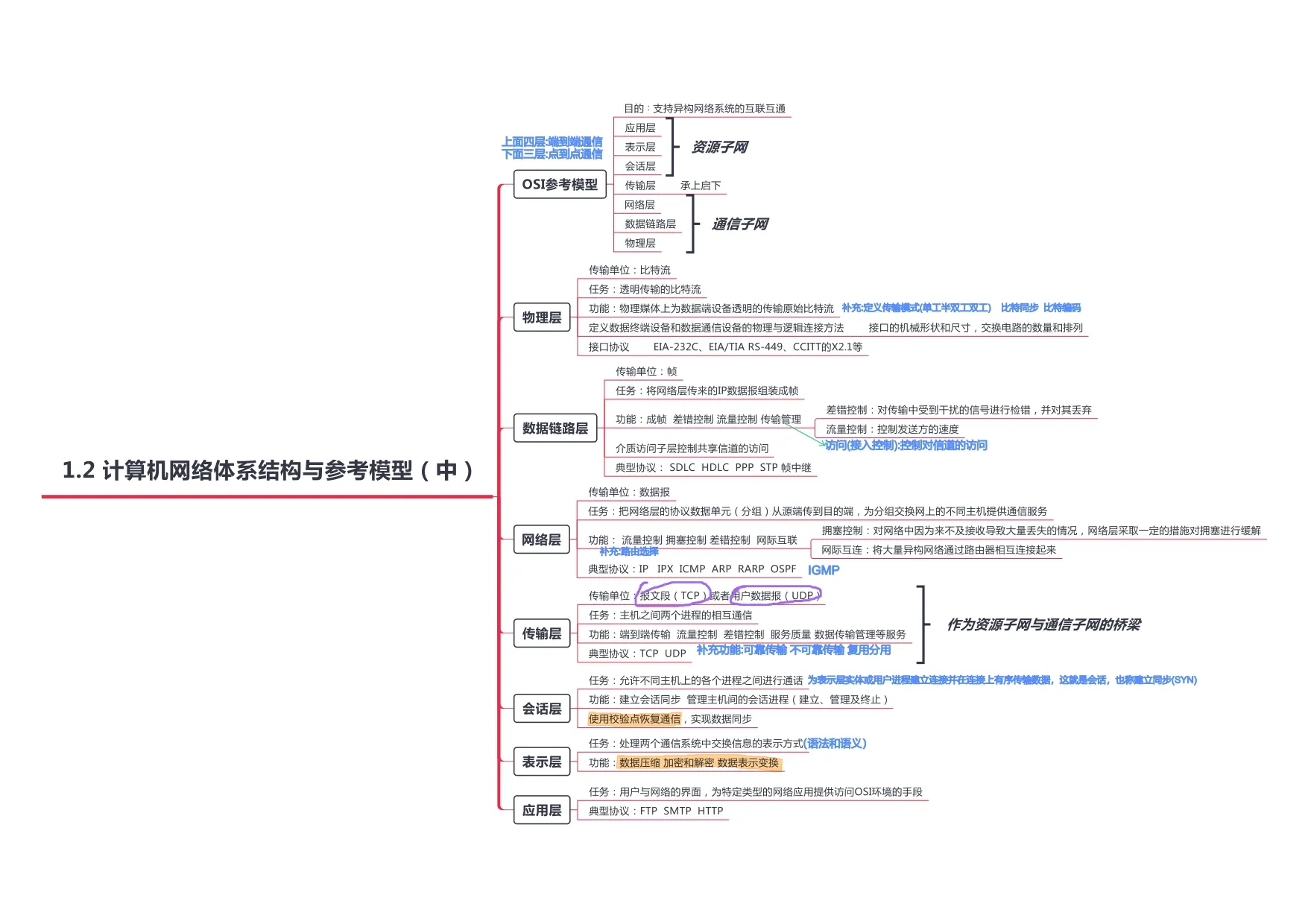 计算机网络_page-0004