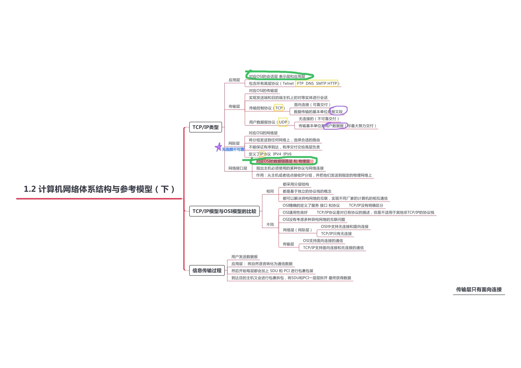 计算机网络_page-0005