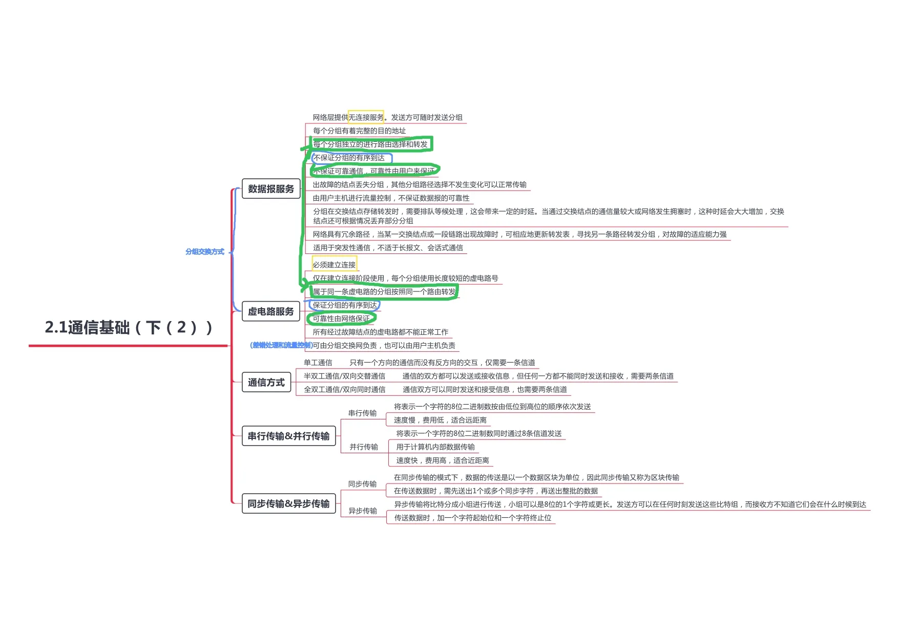 计算机网络_page-0009