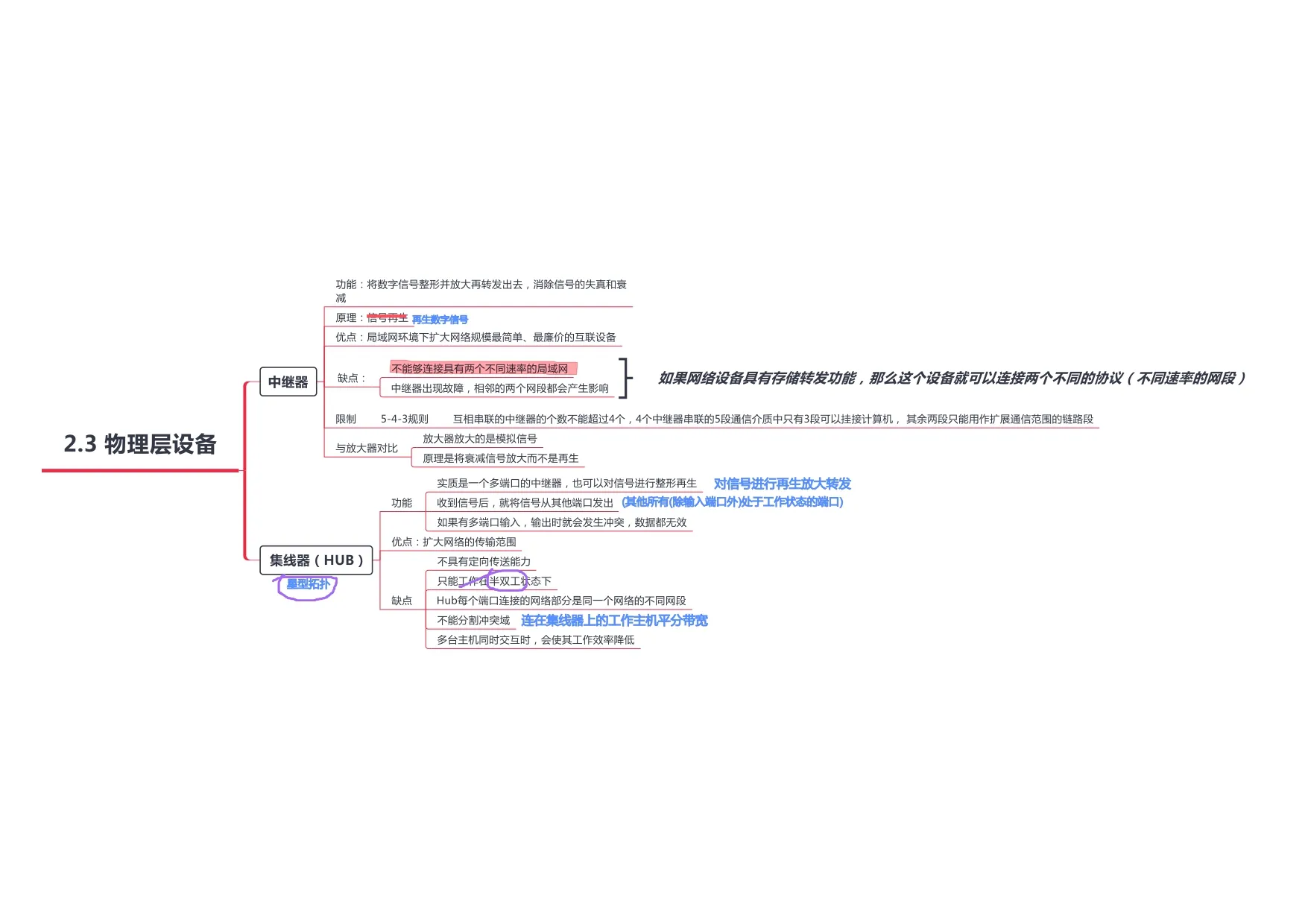 计算机网络_page-0011