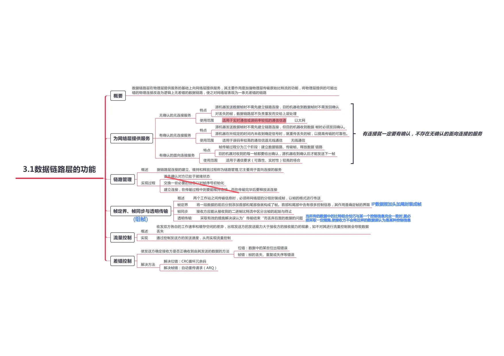 计算机网络_page-0012