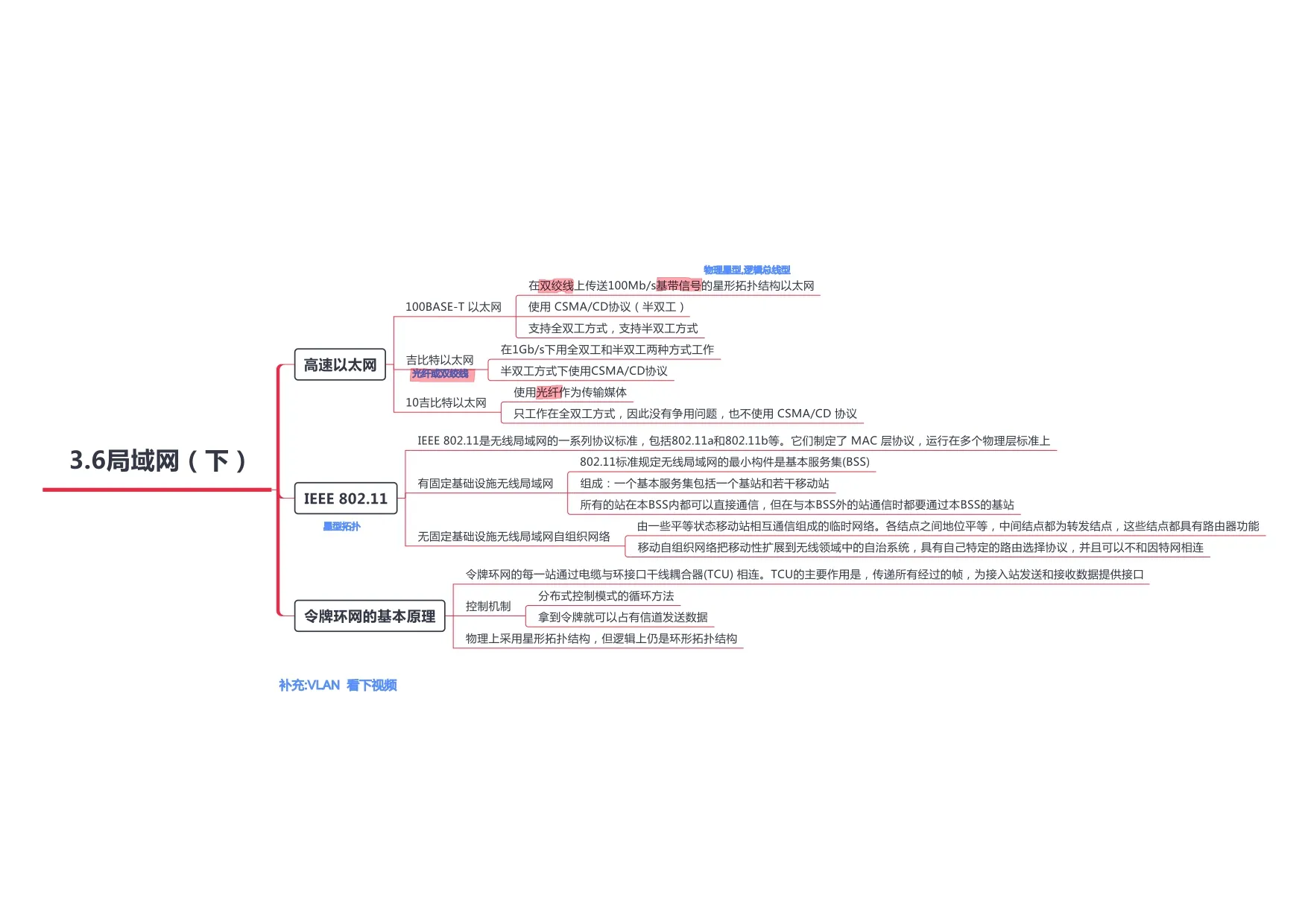 计算机网络_page-0020