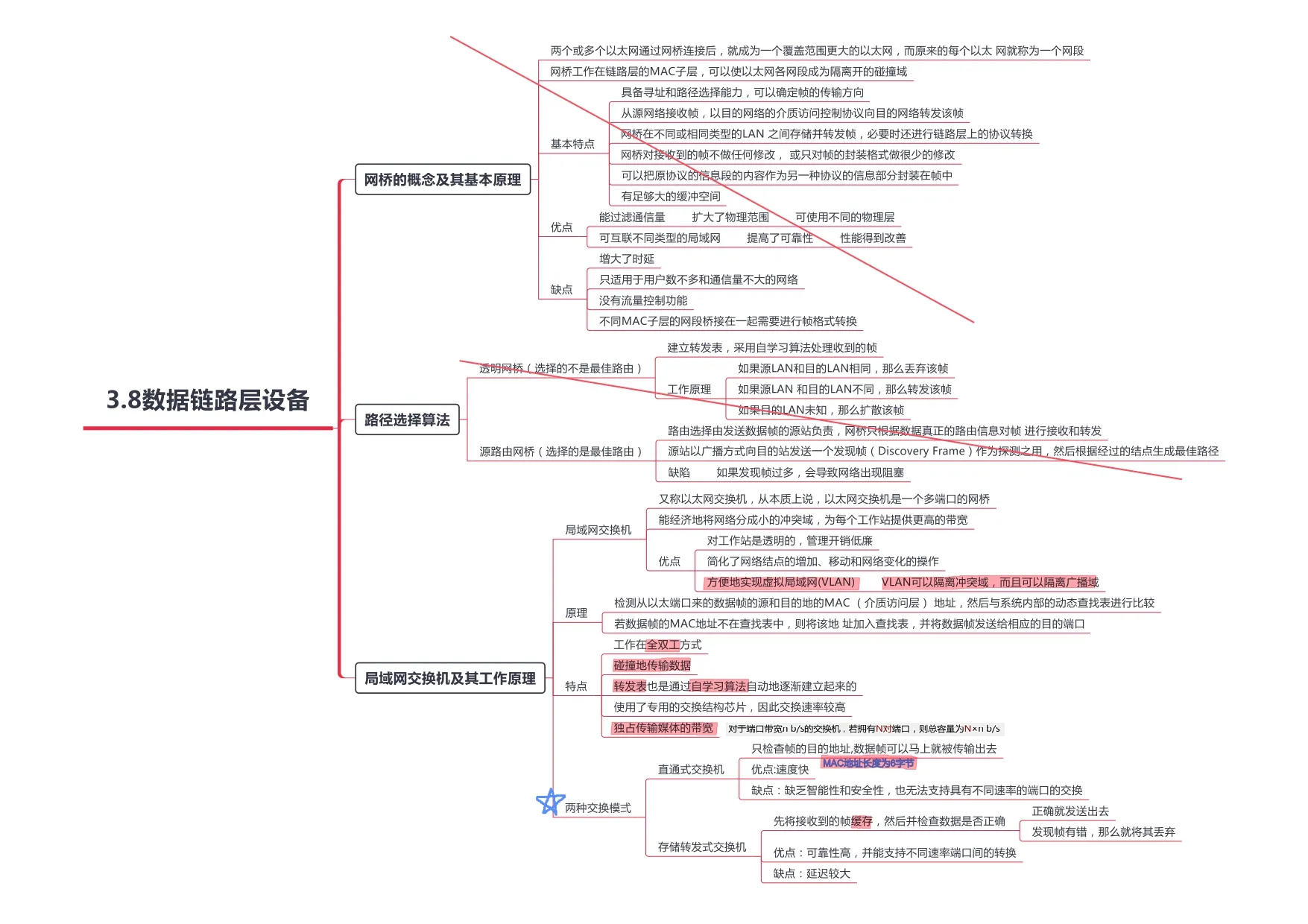 计算机网络_page-0022