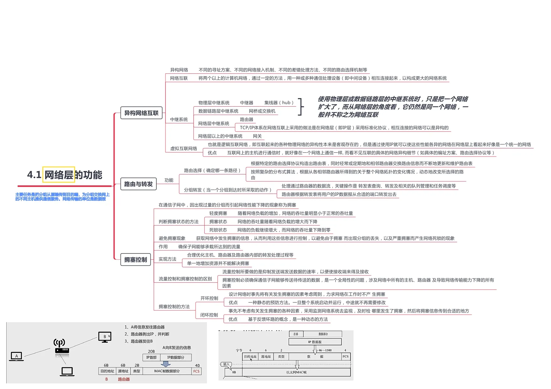 计算机网络_page-0023