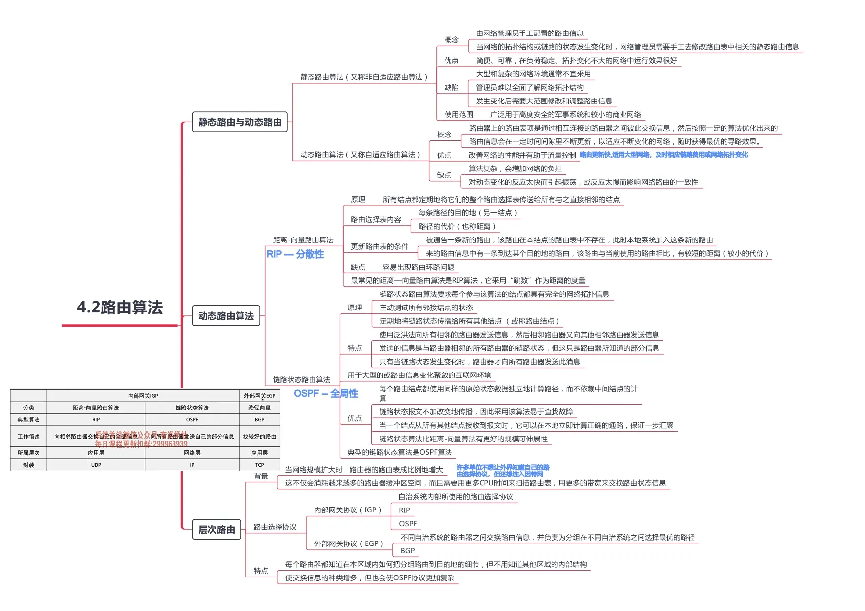 计算机网络_page-0025