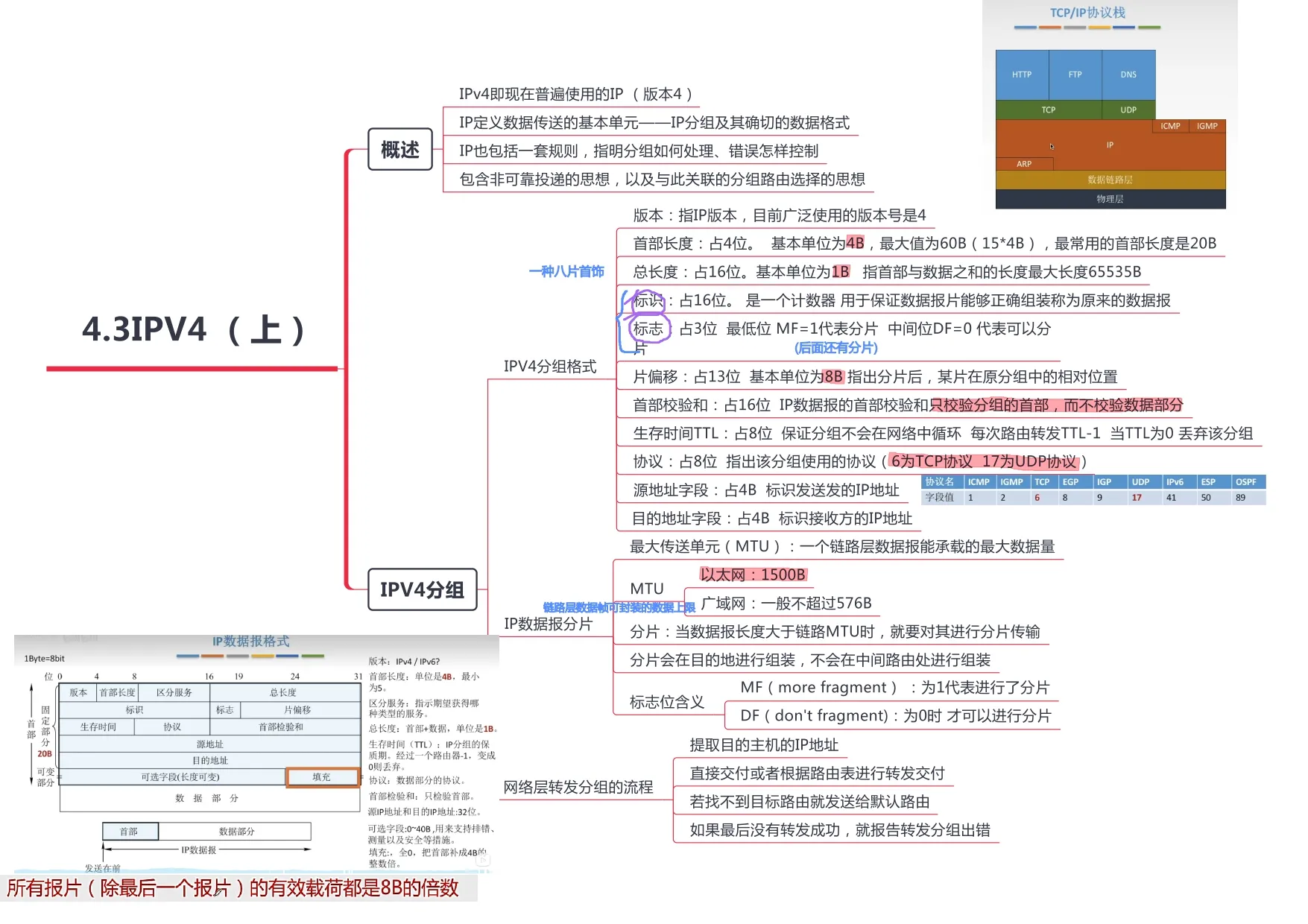 计算机网络_page-0026