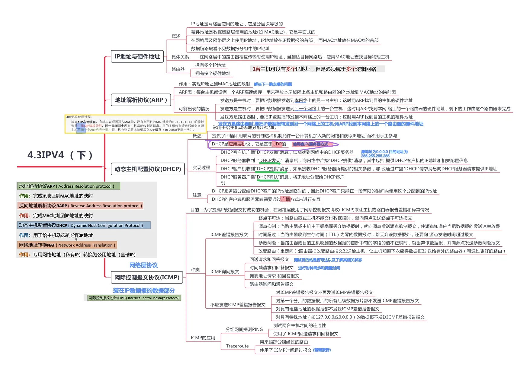 计算机网络_page-0028