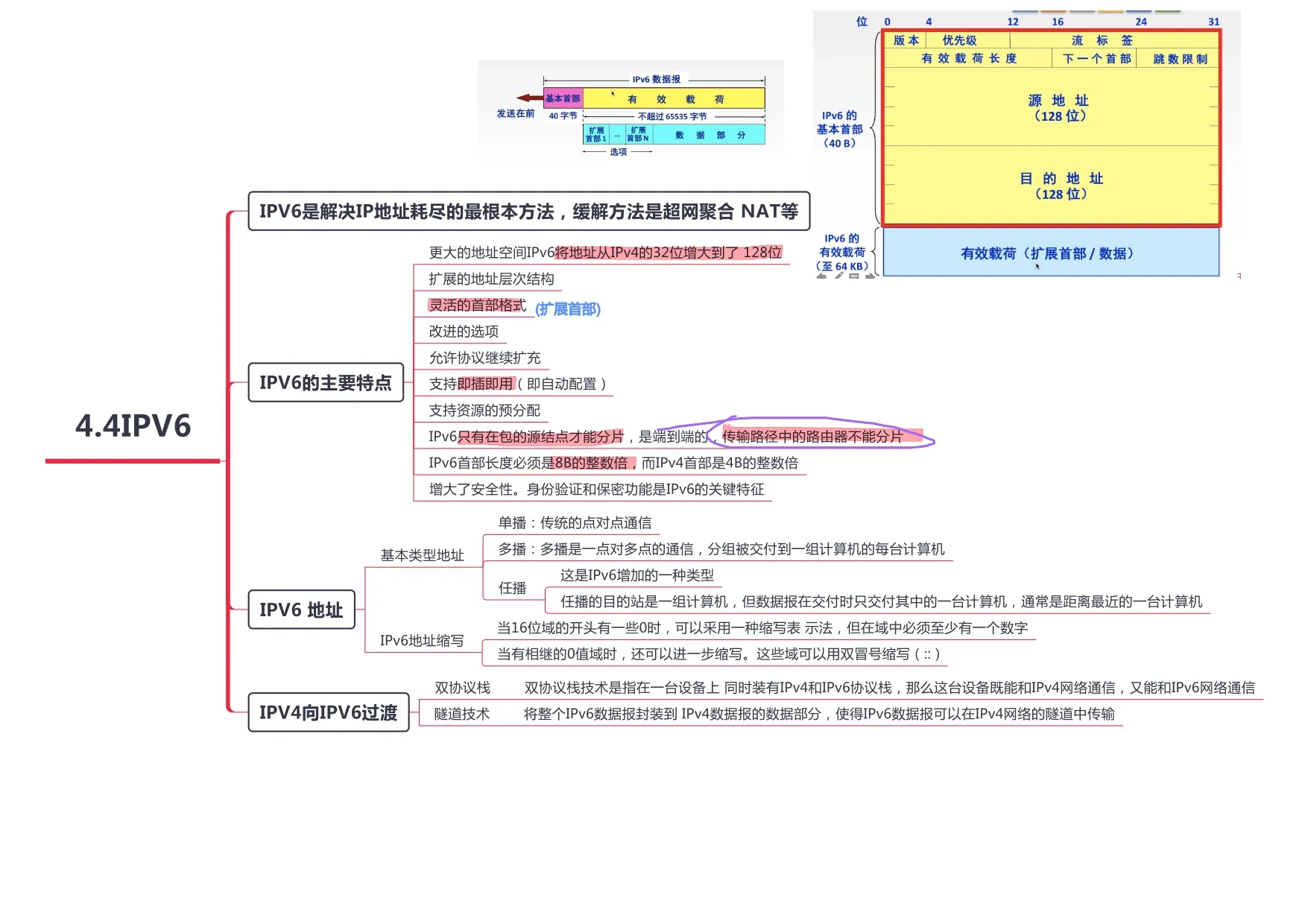 计算机网络_page-0030