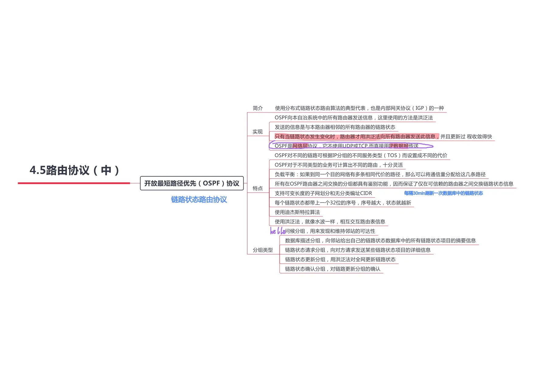 计算机网络_page-0032