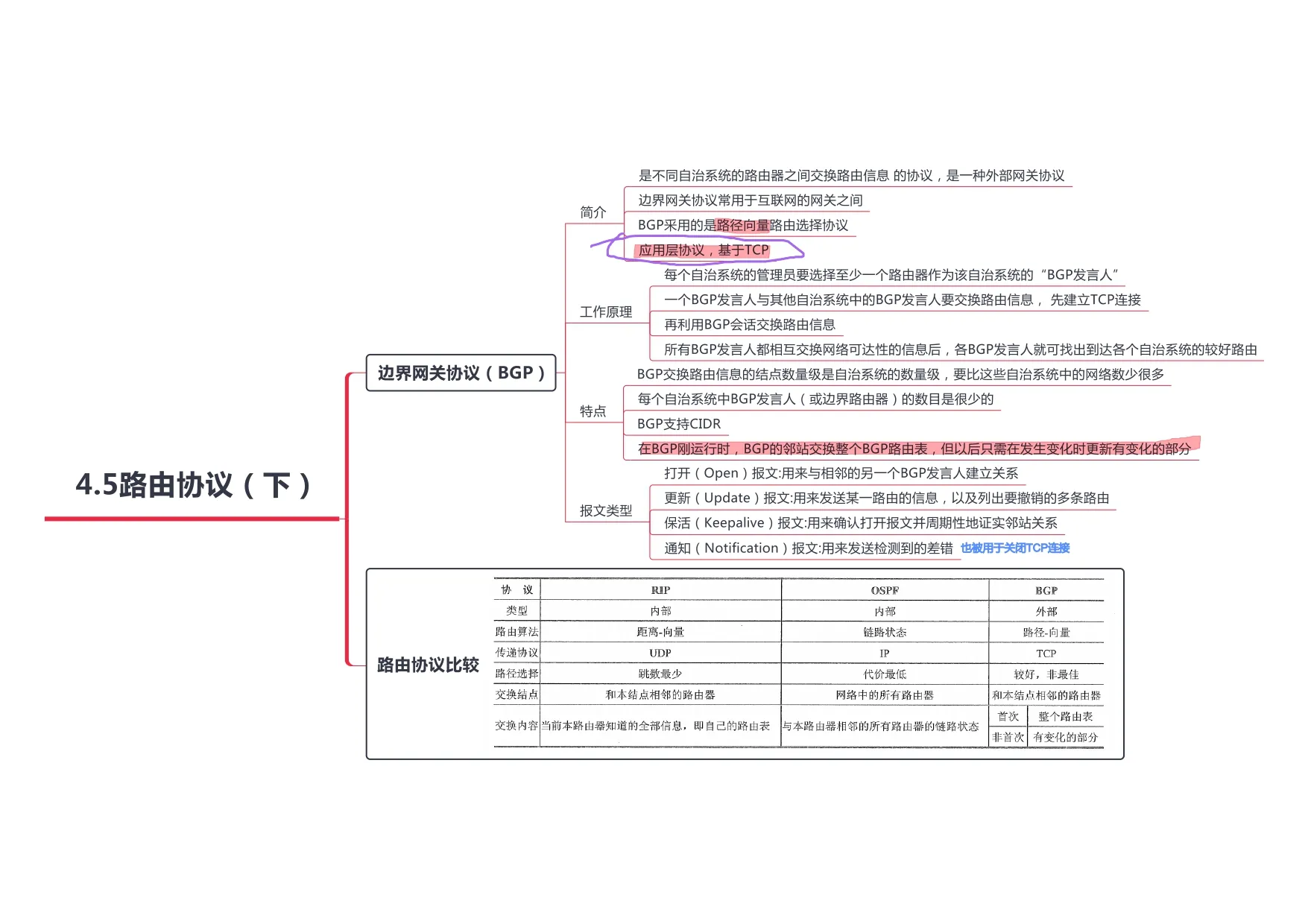 计算机网络_page-0033