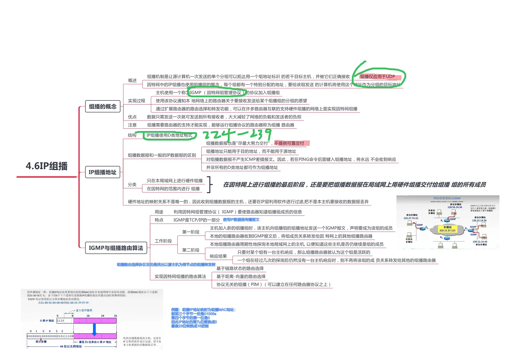 计算机网络_page-0034