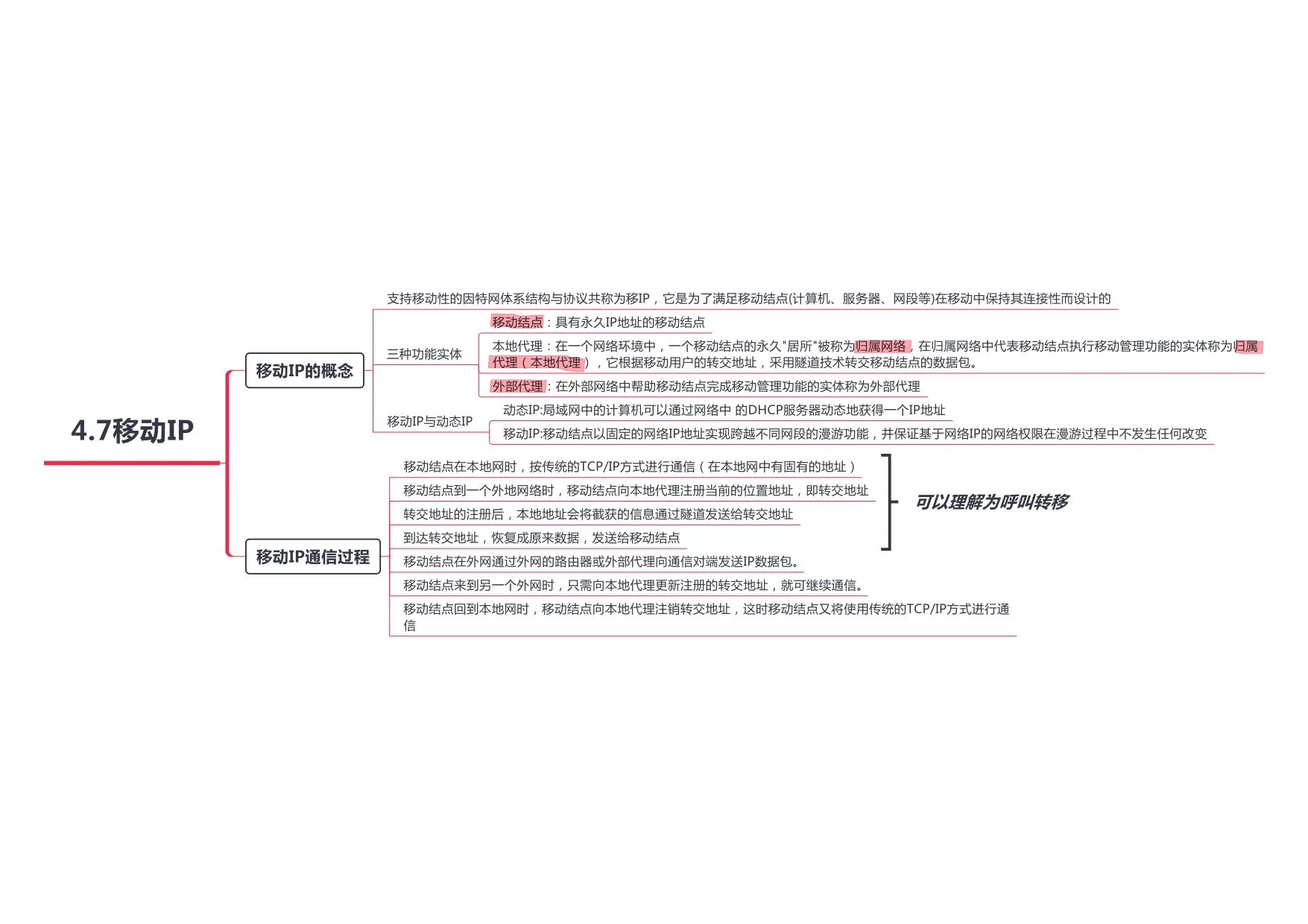 计算机网络_page-0035