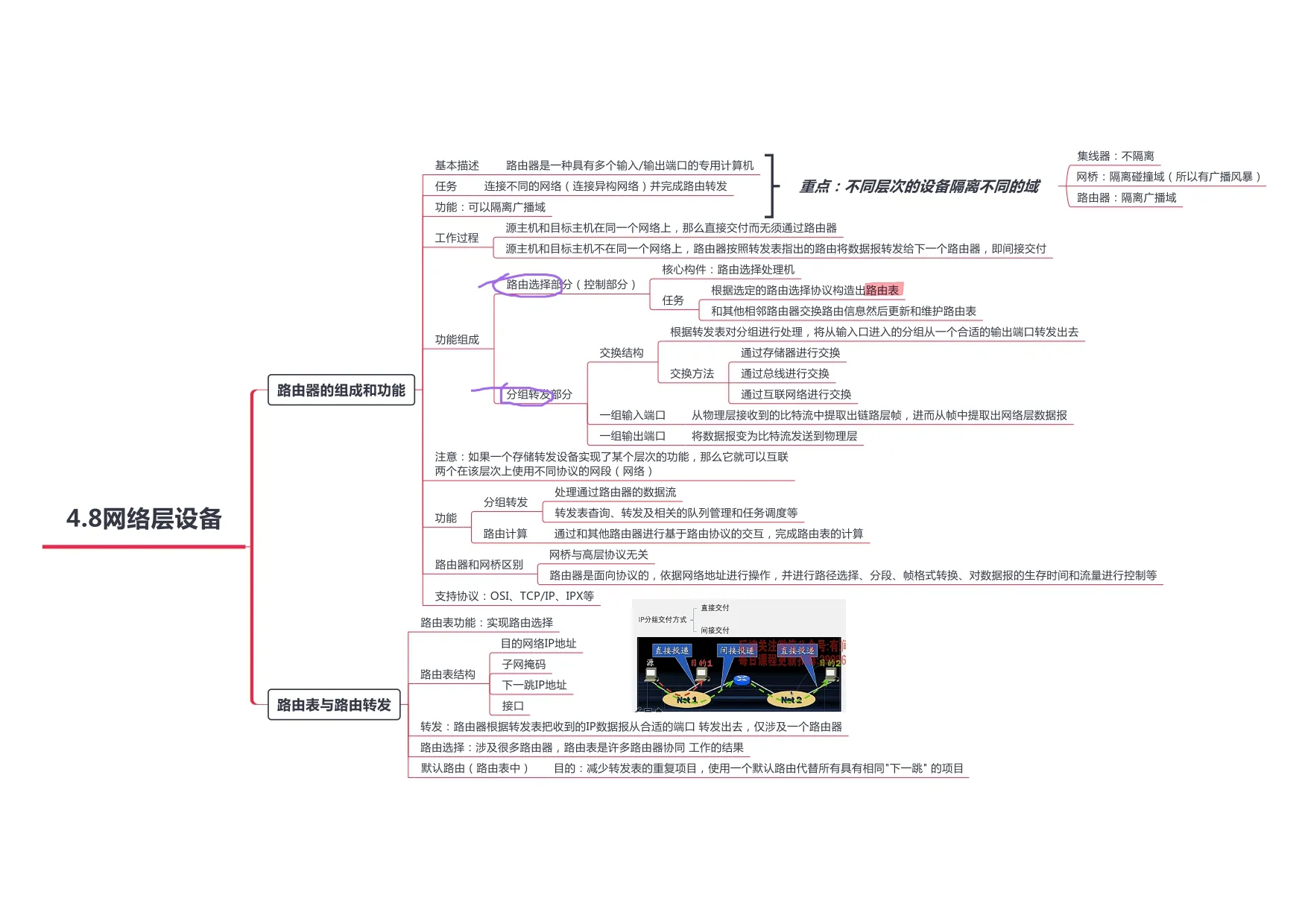 计算机网络_page-0036