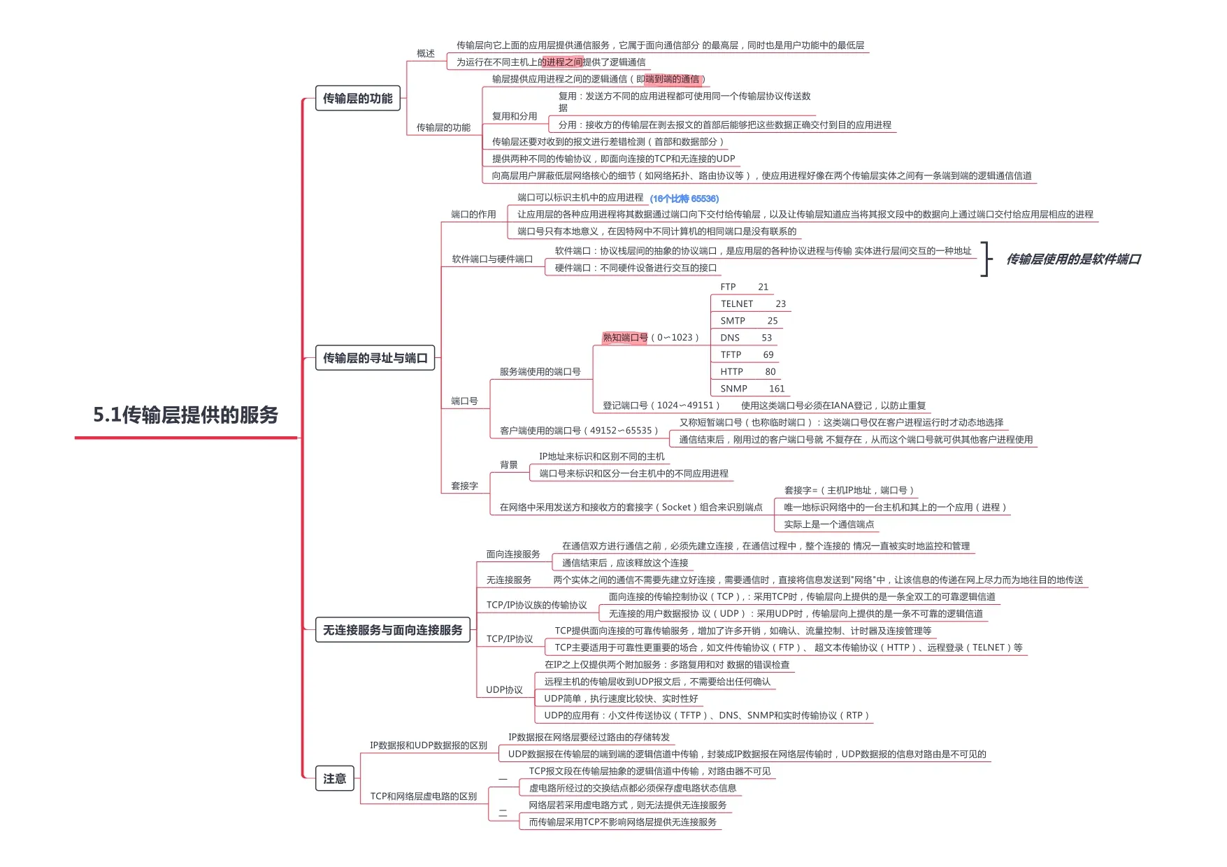 计算机网络_page-0037