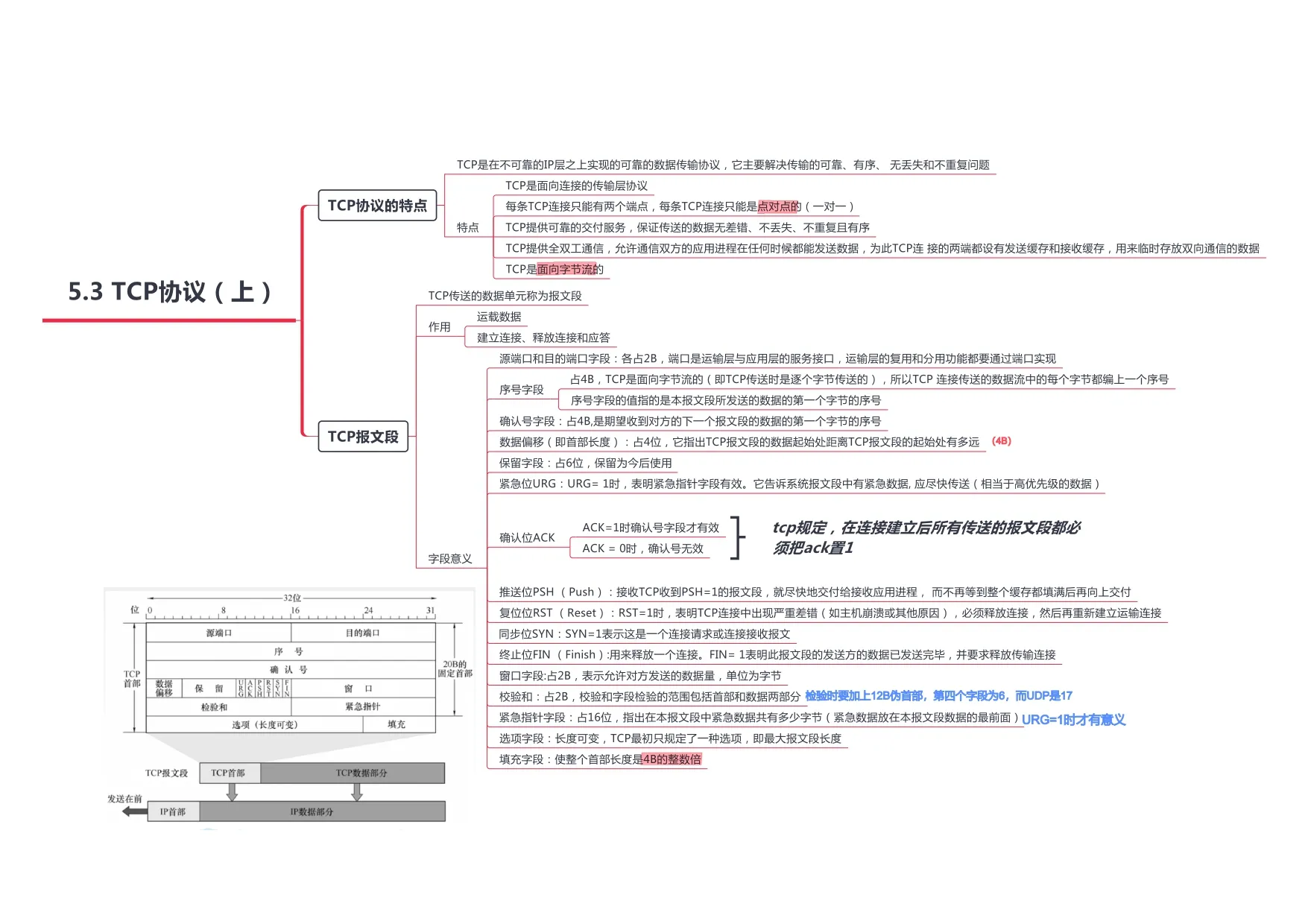 计算机网络_page-0039