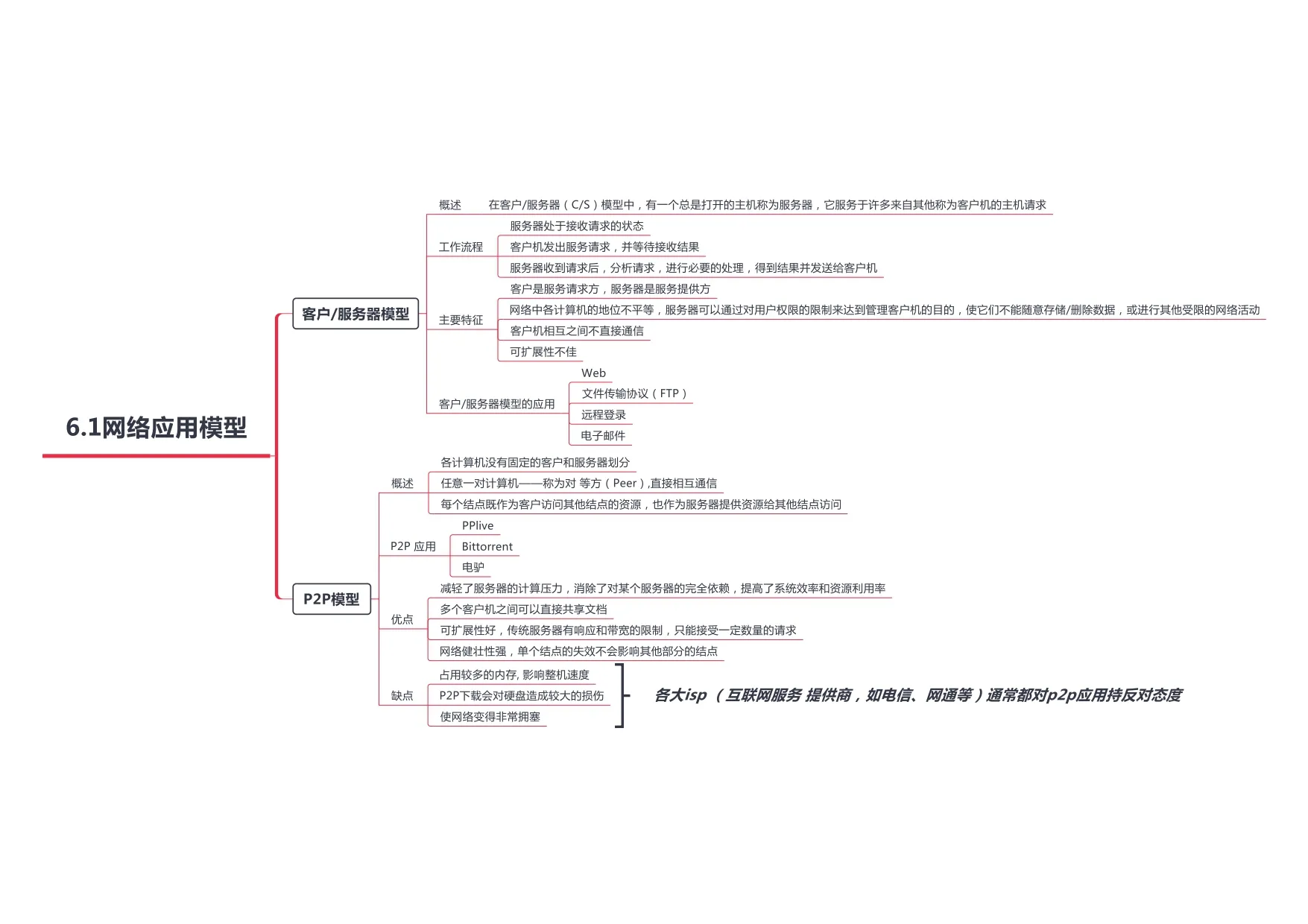 计算机网络_page-0043